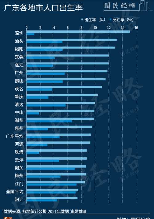 连续5年第一！这是全国“最敢生”的地方