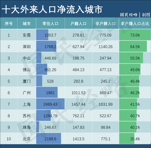 连续5年第一！这是全国“最敢生”的地方