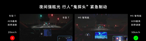 让内卷来得更猛烈一些，问界M5智驾版再次突破“天花板”