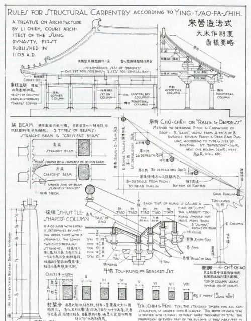 分享几则梁思成先生的手稿