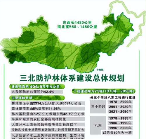 扩散距离超2500公里，蒙古国的沙尘问题，中国应该怎么破？