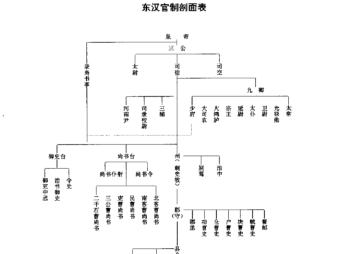 刘备都封了诸葛亮什么官？智慧如诸葛军师也要一步一步往上爬