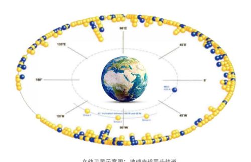 印度拒用中国北斗，成功自研卫星，性能赶超美国GPS和北斗？