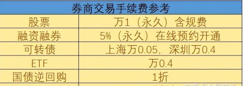 开通融资融券需要哪些条件？