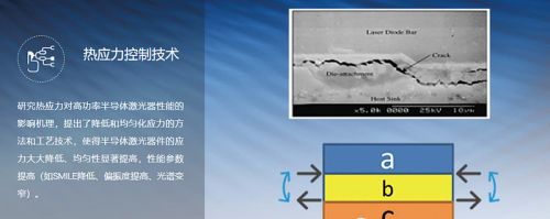 （原创）每天带您了解一家上市公司——炬光科技