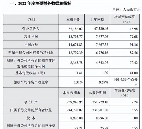 （原创）每天带您了解一家上市公司——炬光科技