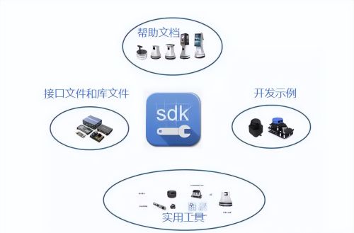 大白话讲述API 与 SDK 之间的区别