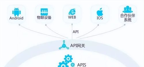 大白话讲述API 与 SDK 之间的区别