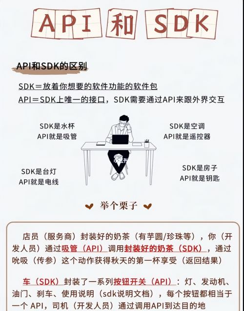 大白话讲述API 与 SDK 之间的区别