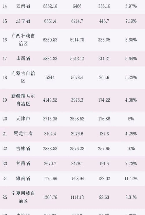 2023年第一季度GDP，江苏仅次于广东，四川第5，上海第9