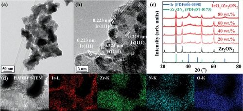 AFM: Zr2ON2负载的IrOx打破酸性OER活性与稳定性之间的权衡关系