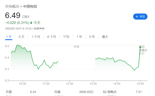 中国电信天翼云将发布预训练大模型，目前已进入内部测试阶段