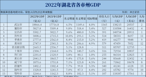 湖北区划调整建议，襄阳、荆州、孝感三分荆门，三市合并改名黄州