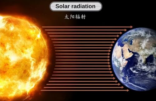 太阳留给地球和人类的时间或许只有5亿年了，人类将何去何从？