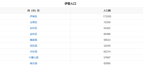 论我国行政区划调整三，县级合并东北篇