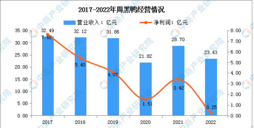 2023年中国卤制食品行业市场前景及投资研究报告