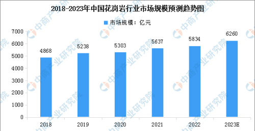 2023年中国花岗岩行业市场现状及行业发展的驱动因素分析