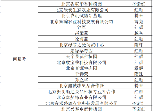 “草莓之星”等你打卡系列 | 这个春日来昌平，与“莓”好相伴！