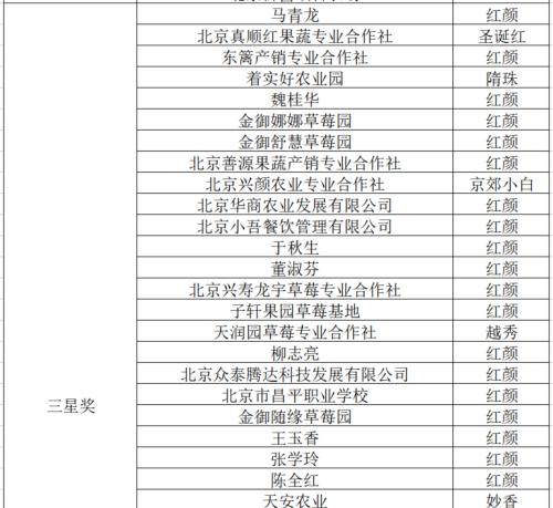 “草莓之星”等你打卡系列 | 这个春日来昌平，与“莓”好相伴！