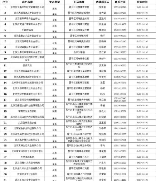 “草莓之星”等你打卡系列| 昌平草莓的品种，你知道几个？