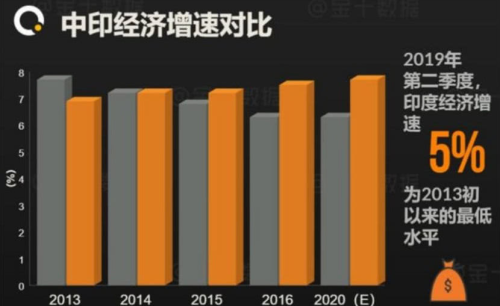 印度就是下一个中国？苹果在印销售60亿美元破纪录，同比飙升50%