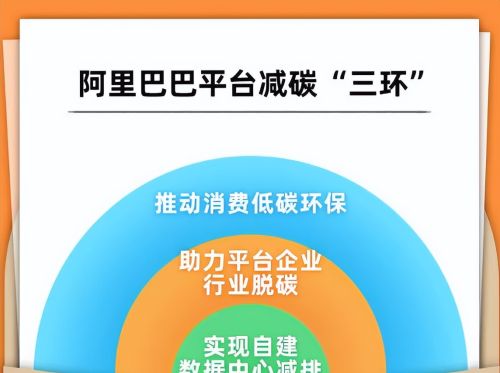 摊牌了？欧洲出尔反尔，阿里兑现承诺，外媒：低估了中国的决心