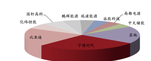 储能迎爆发机遇！三大核心技术路线，龙头全梳理