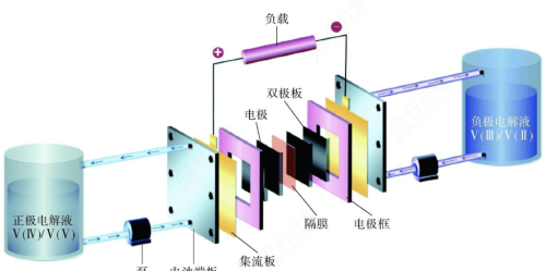 储能迎爆发机遇！三大核心技术路线，龙头全梳理