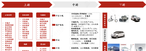 储能迎爆发机遇！三大核心技术路线，龙头全梳理