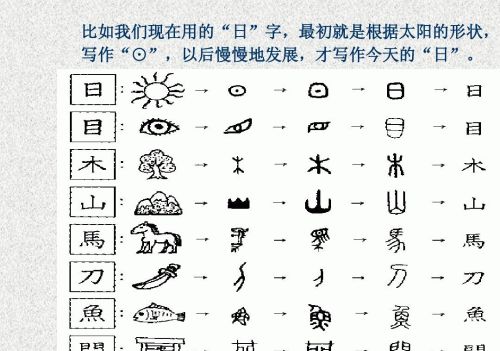 “廿”这个字你认识吗？虽然很常见，但能读出来的人却不多