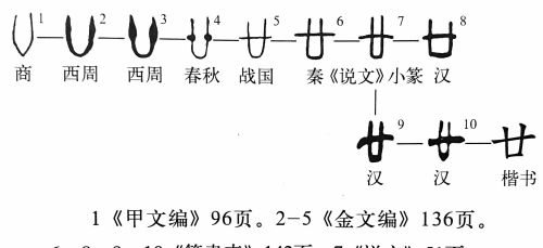 “廿”这个字你认识吗？虽然很常见，但能读出来的人却不多