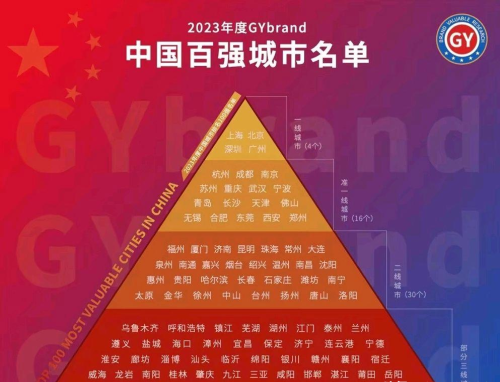 杭州第五，青岛领先天津，广州第四，2023全国百强城市基本揭晓