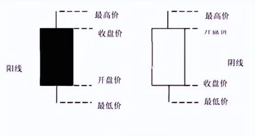 炒股15年，大亏到如今财富自由，总结了些经验分享给大家！读十遍