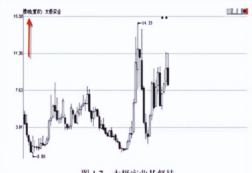 炒股15年，大亏到如今财富自由，总结了些经验分享给大家！读十遍