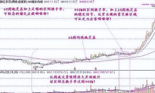 炒股15年，大亏到如今财富自由，总结了些经验分享给大家！读十遍