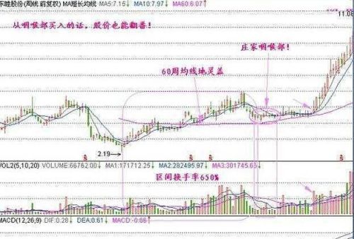 炒股15年，大亏到如今财富自由，总结了些经验分享给大家！读十遍