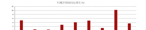 六大国有银行股，业绩好、股息率高、市盈率低，投资正当时？