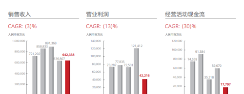 但凡有几个好队友，华为也不会如此孤独！