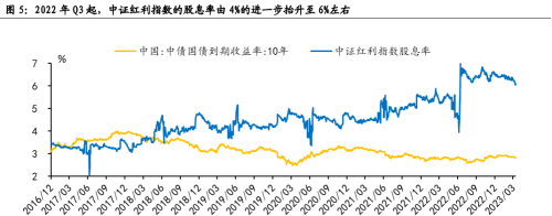 如何选择高股息标的？银行业或迎估值“拐点”重要催化剂