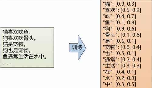 ChatGPT背后竟然是这么搞的，不可思议！