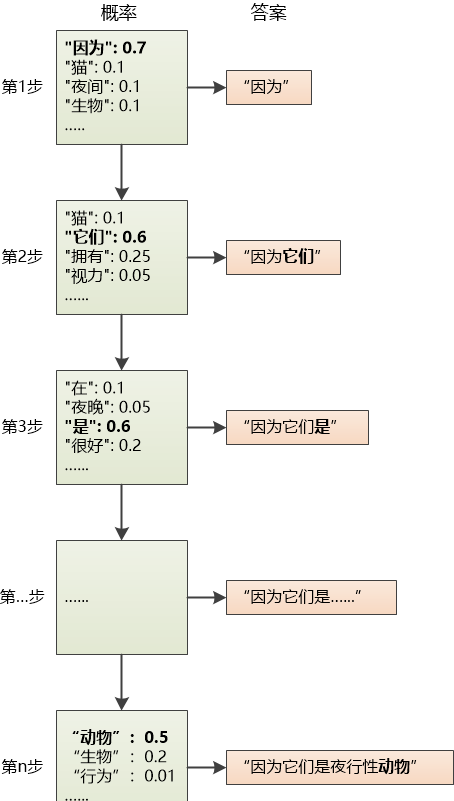 ChatGPT背后竟然是这么搞的，不可思议！