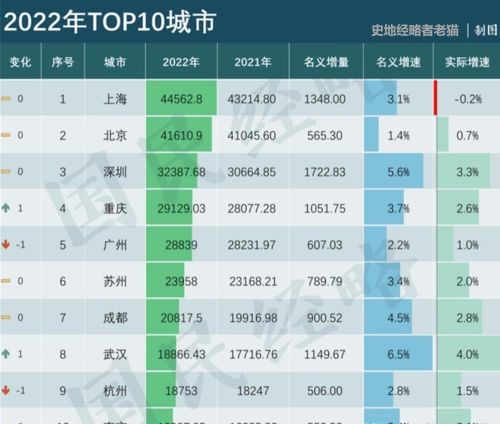 GDP高居全国前十，却省内屈居第二的省会，你知道是哪两个吗？