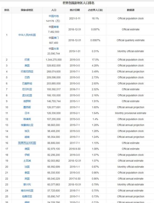 我国11个省份超过了“人口大国”的标准，你知道是哪些省份吗