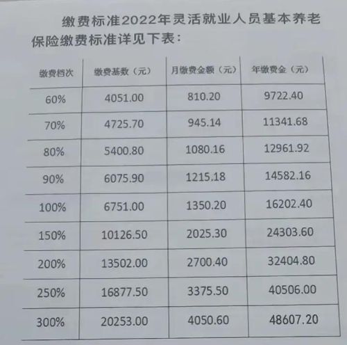 如果女性60%缴费22年养老金3500元，男性300%缴费44年该领多少？