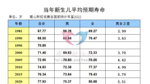 如果女性60%缴费22年养老金3500元，男性300%缴费44年该领多少？