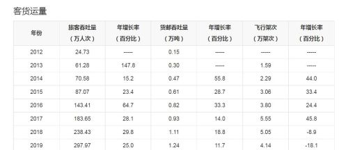 江苏扩建一座机场，总投资约56亿元，新建约9.7万平方米T2航站楼