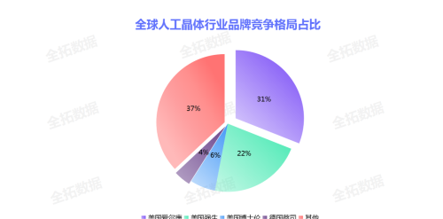 由于我国居民眼部健康意识提升，人工晶体市场将迎来高速增长契机