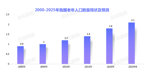 由于我国居民眼部健康意识提升，人工晶体市场将迎来高速增长契机