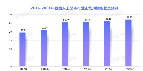 由于我国居民眼部健康意识提升，人工晶体市场将迎来高速增长契机