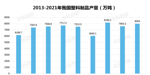 日用塑料制品在各个领域发挥着重要作用，行业整体保持稳定发展